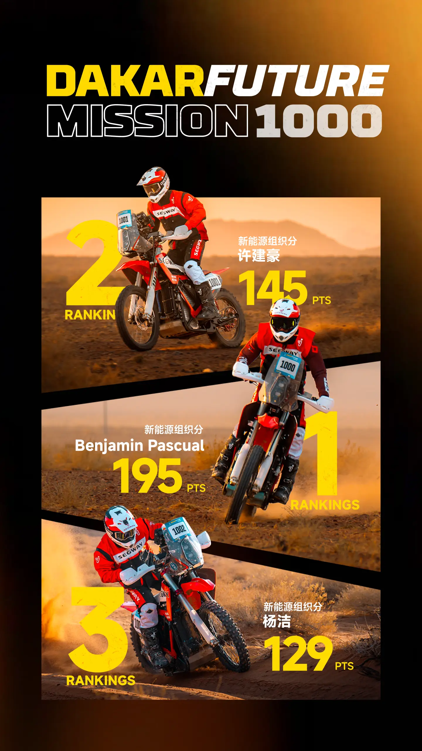 三位选手的积分；本杰明195，许健豪145，杨洁139。